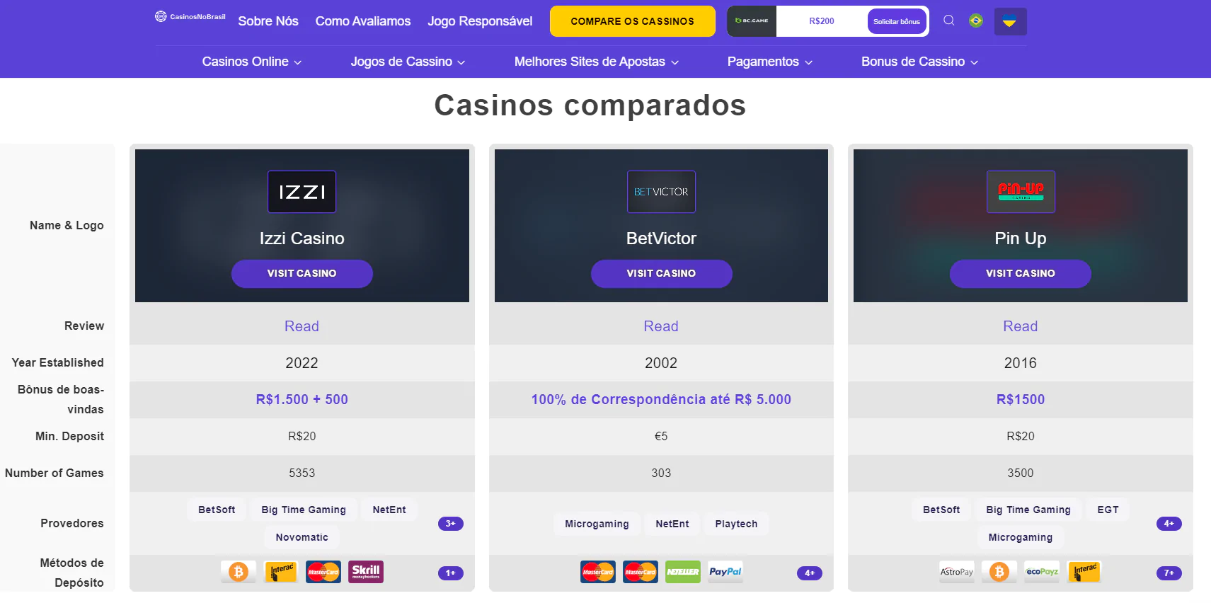 compare casinos